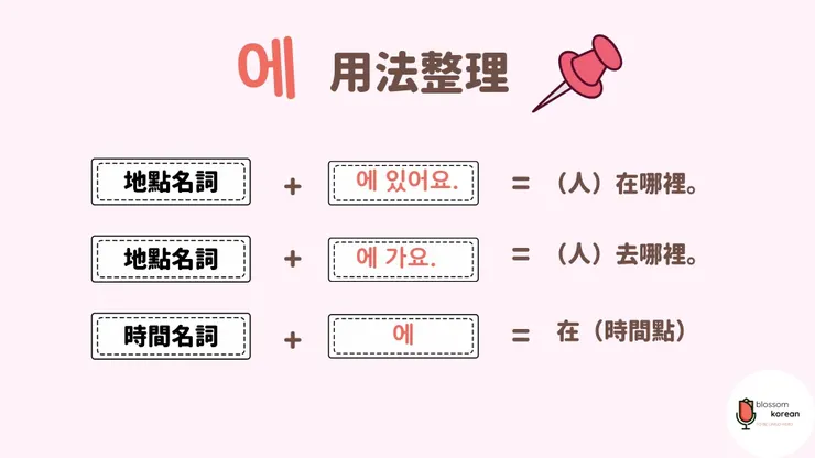 에 的3種助詞意義