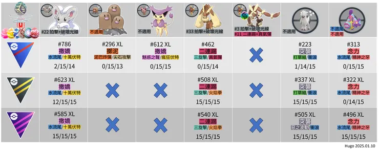 時裝週 野外寶可夢招式