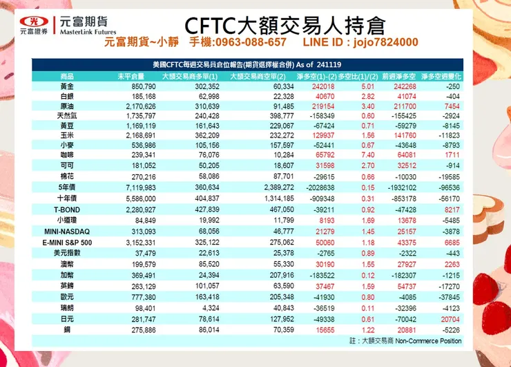 cftc大額交易人持倉