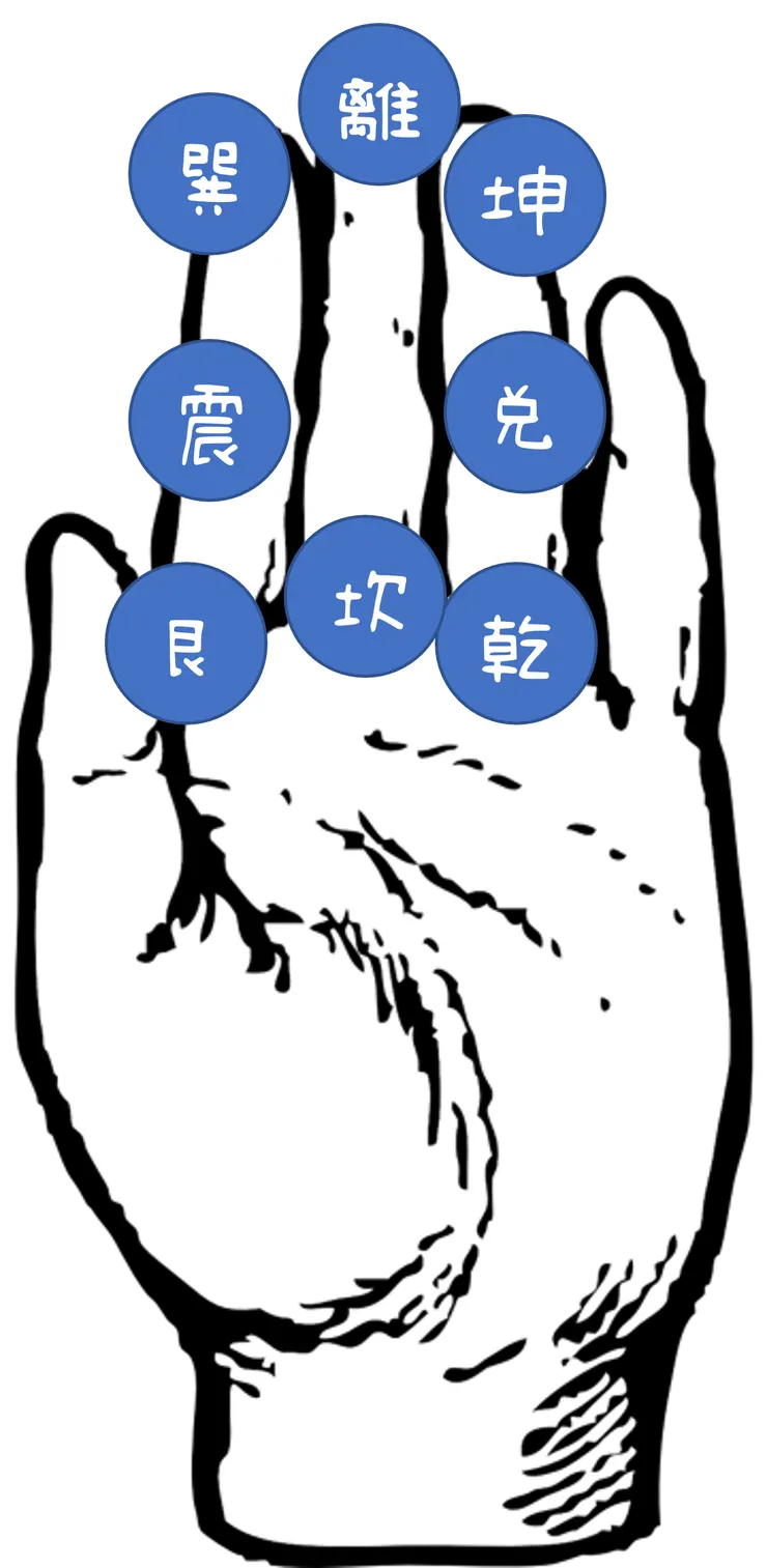 如何在手掌中排八卦