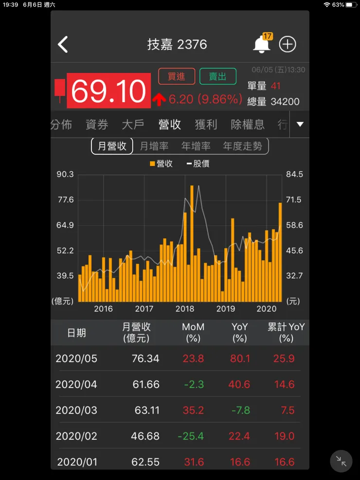 vocus｜新世代的創作平台