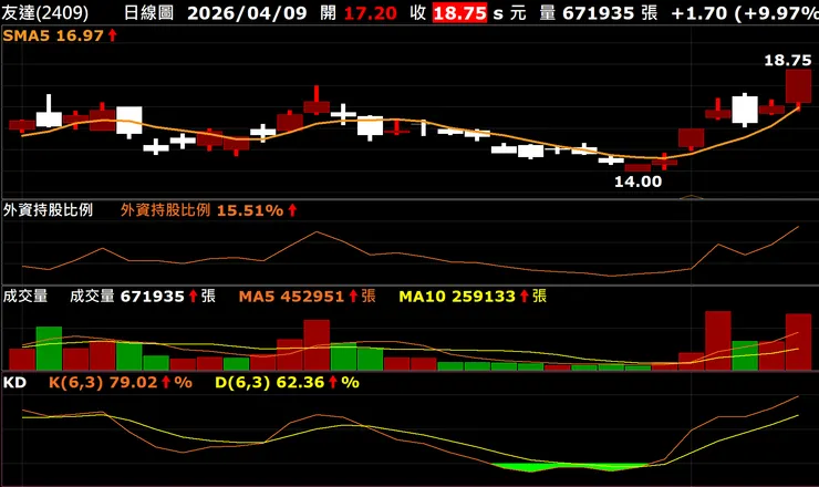vocus|新世代的創作平台