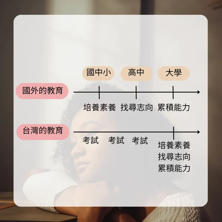 台灣教育制度對比國外