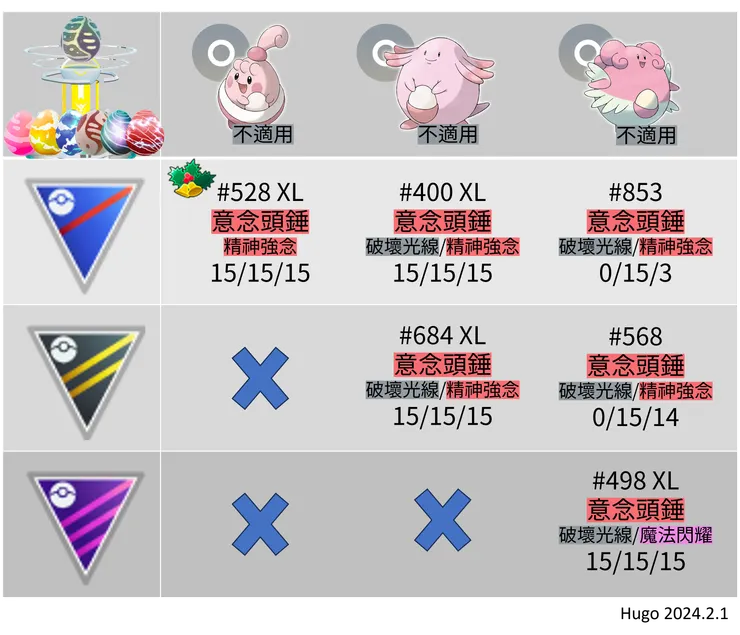 吉利蛋社群日_小福蛋一家人PVP&PVE推薦