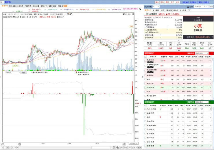 vocus｜新世代的創作平台
