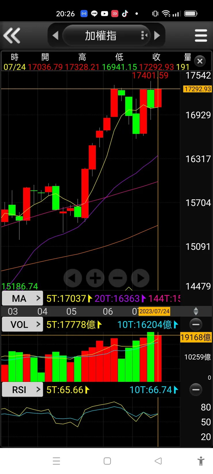 vocus|新世代的創作平台