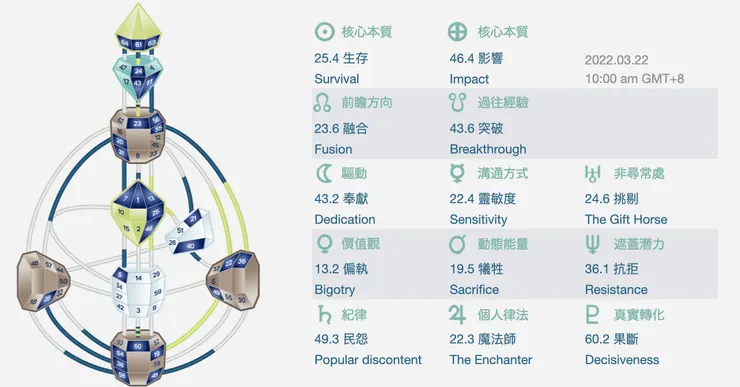 行星關鍵字來自於墨客的課堂筆記
