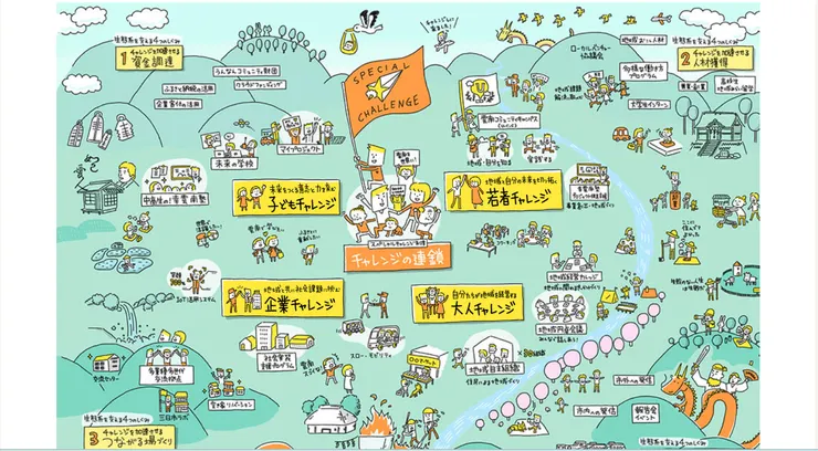 圖片來源：雲南市官網