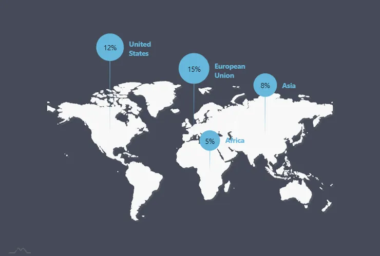 全球各區域資訊呈現的儀表板例子。