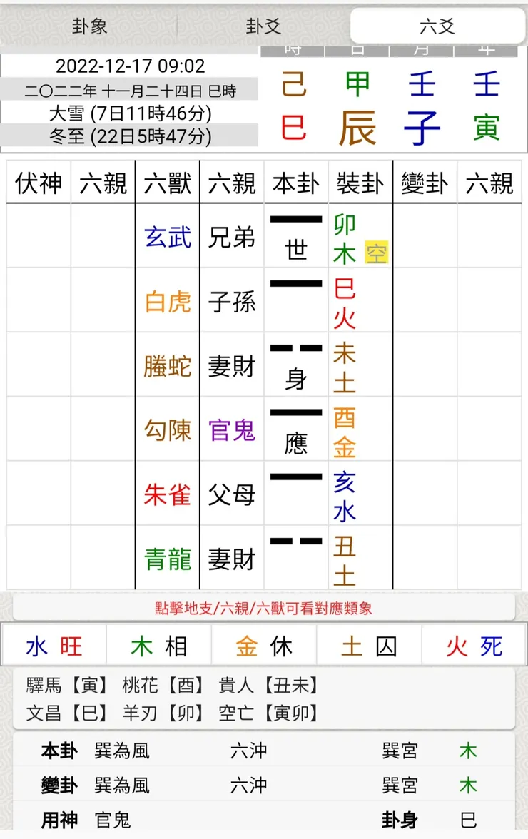 圖片來源:易爻app