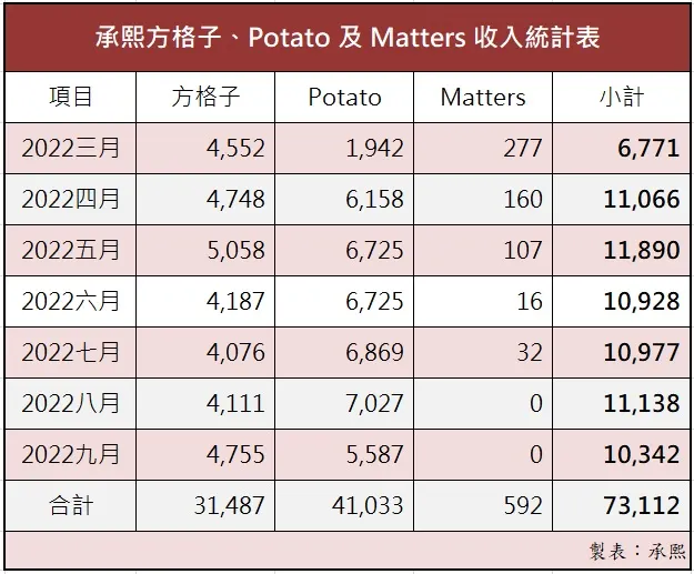 vocus|新世代的創作平台