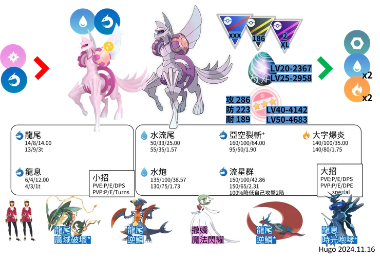 帕路奇亞起源對戰資料