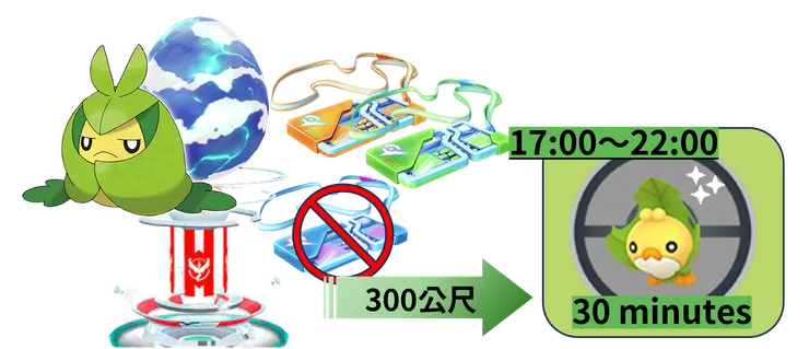 蟲寶包社群日 四星團體戰