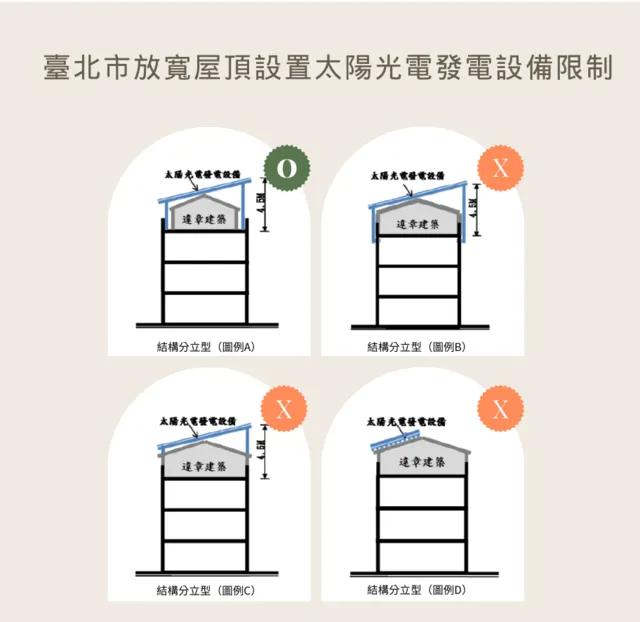 圖／北市建管處