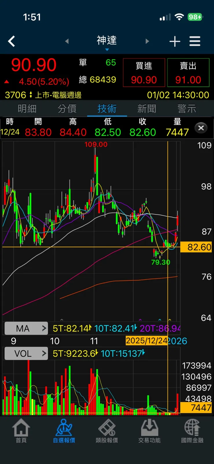 vocus｜新世代的創作平台