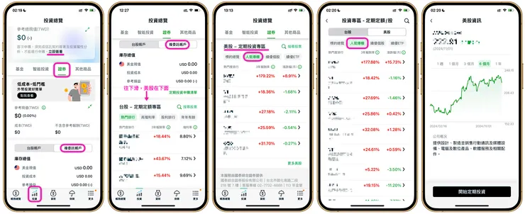 圖片來源:美股探路客