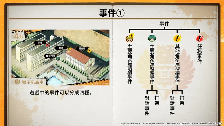 官方很好心的做成簡單好懂的樹狀圖。