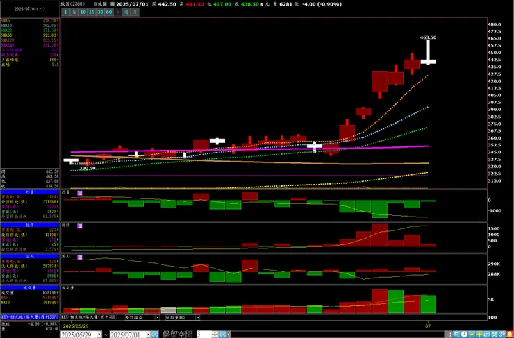 vocus｜新世代的創作平台