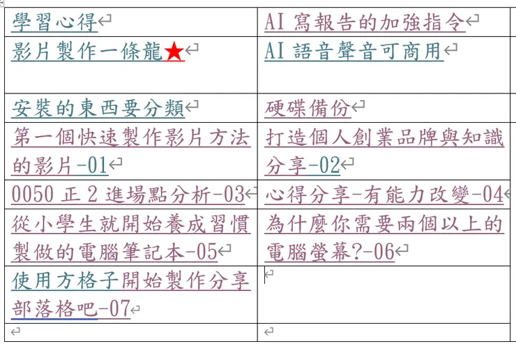 vocus｜新世代的創作平台