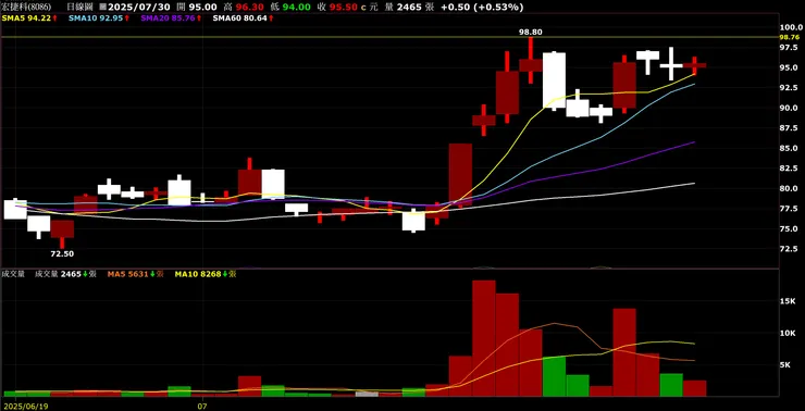 vocus|新世代的創作平台