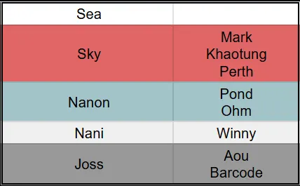大哥－小弟們，底色是各自幫派的代表色