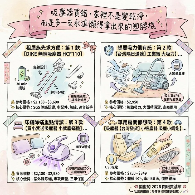 【吸塵器推薦】吸力續航別只看瓦數 🧹 2026 Dcard 5 款無線、除蟎、手持款比較
