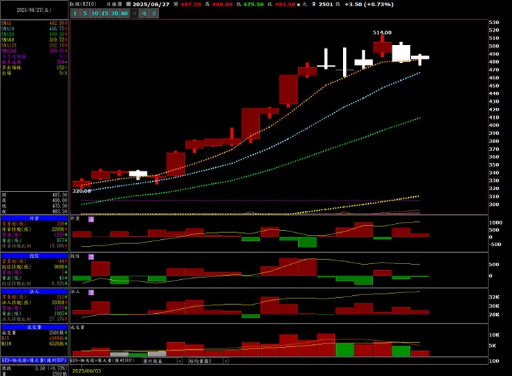 vocus｜新世代的創作平台