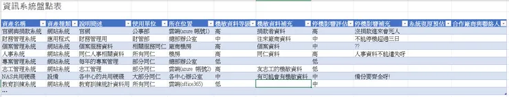 資訊系統盤點範例格式