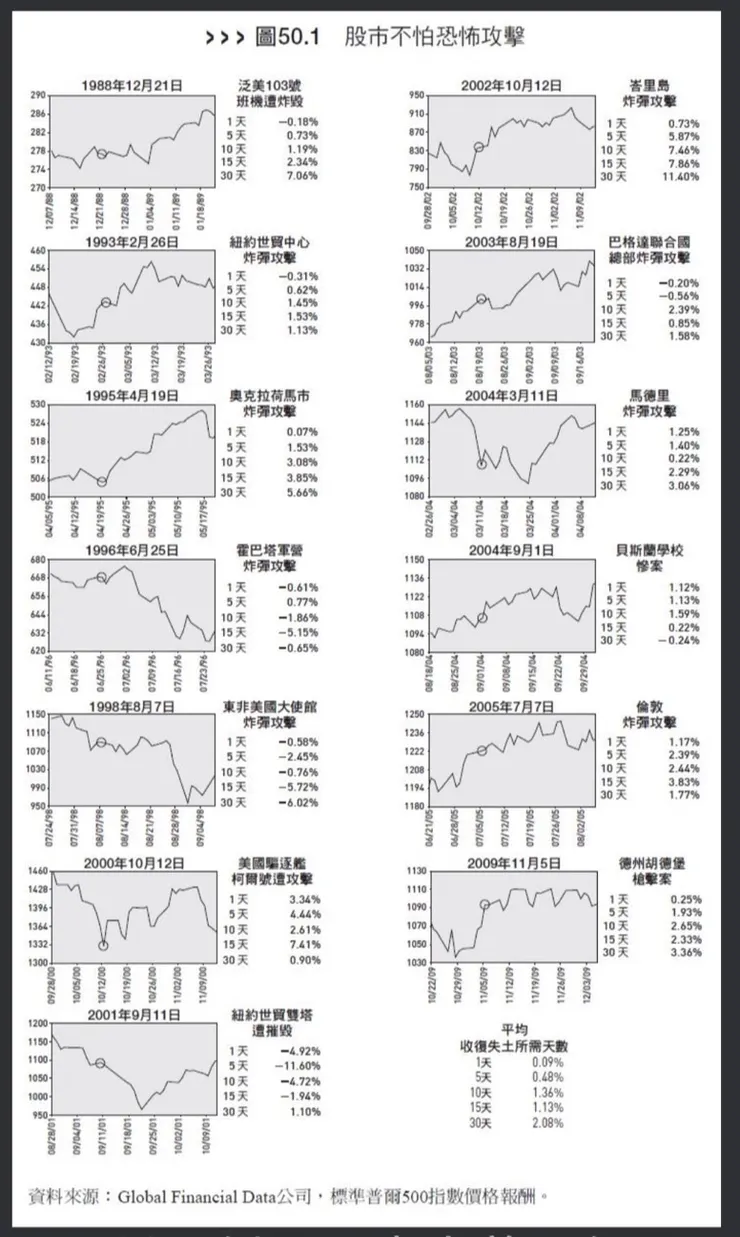 華爾街傳奇基金經理人肯恩.費雪,教你破除50個投資迷思