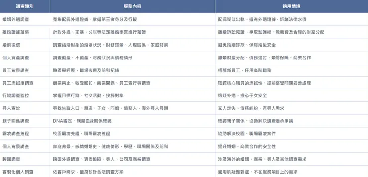 個人調查服務類別【立達徵信社】