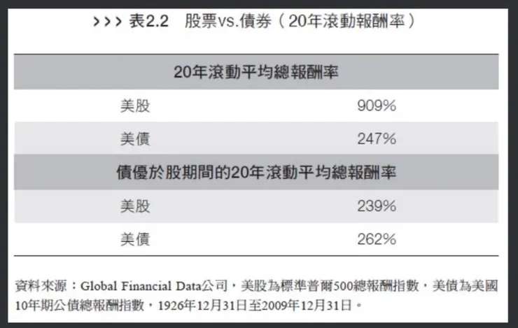 華爾街傳奇基金經理人肯恩.費雪,教你破除50個投資迷思