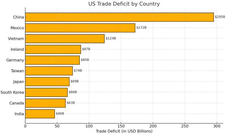 資料來源：CrossDock Insights