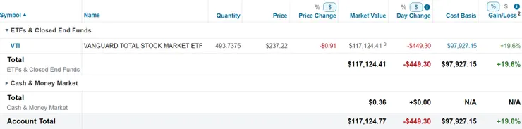 美股倉位（2023/12/31）