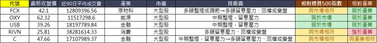 珠蒂的美股筆記本整理(截至: 2023.07.24)