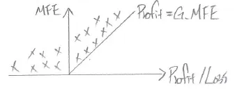 Profit/Loss - G_MFE Chart