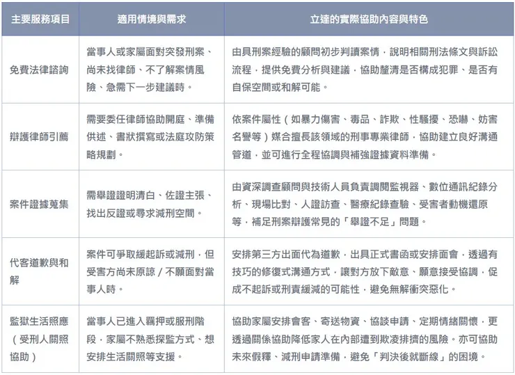 【刑案意見諮詢】全方位法律x徵信服務一覽