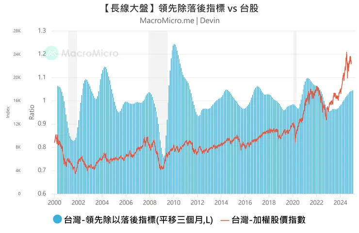 資料來源：財經Ｍ平方