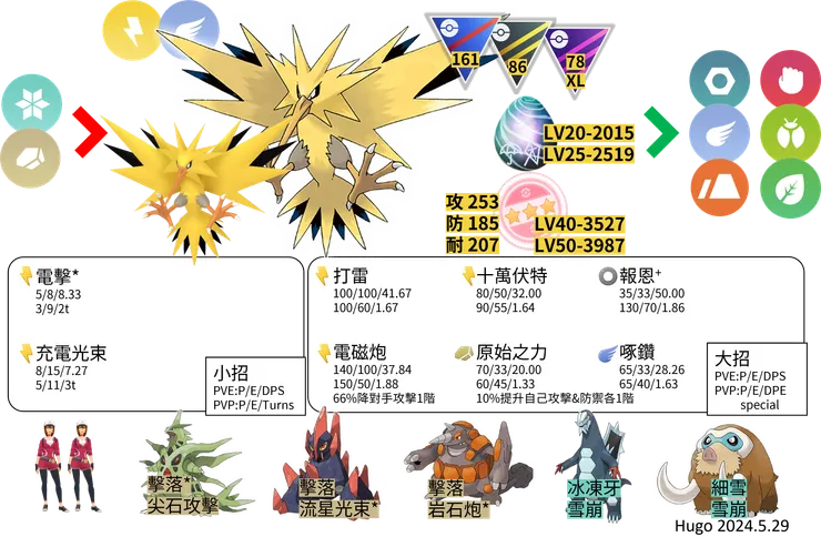 閃電鳥對戰資料