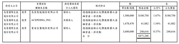 業外損益(資料來源:112年第一季財報)
