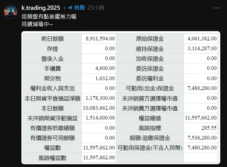 昨天在Threads上面的提醒，同時也大幅減碼