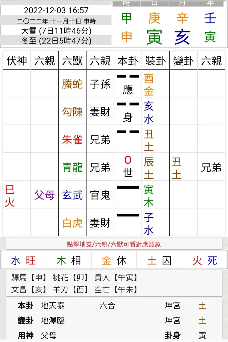 圖片來源:易爻app