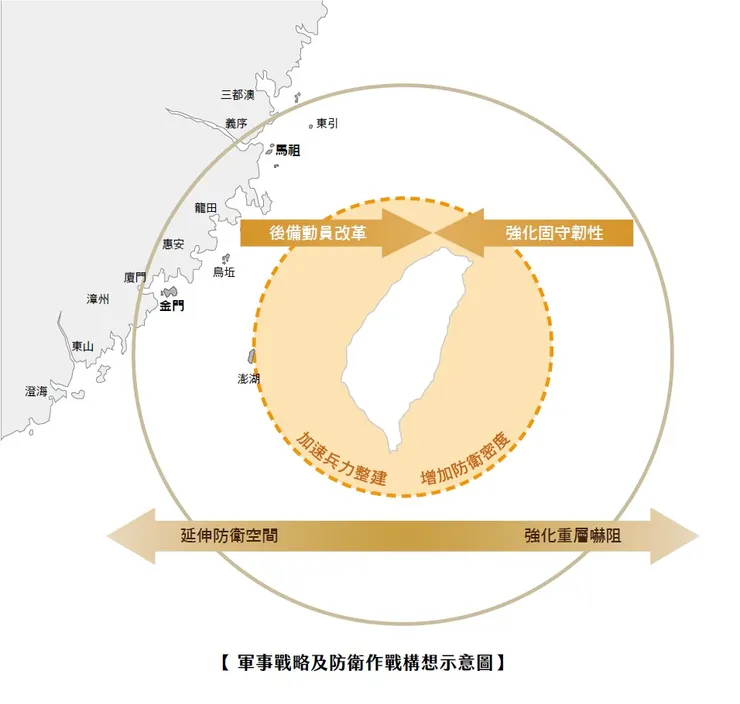 2023國防報告書內頁〈國防部〉