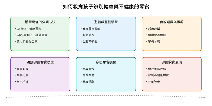 如何教育孩子辨別健康與不健康的零食：詳細指南