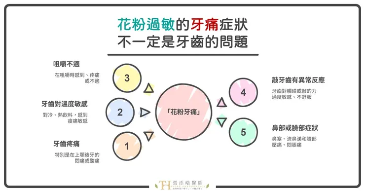 鼻竇炎牙痛