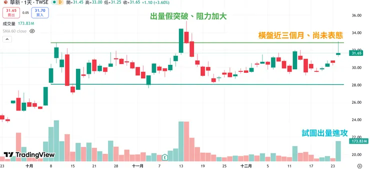 20251225 華新首發圖
