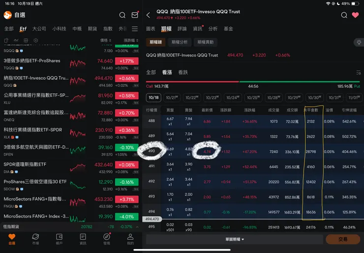 10/18美股ETF-QQQ選擇權「看漲」結算結果