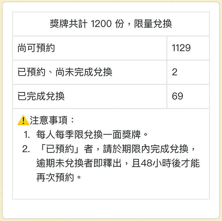 【南投這樣玩】日月潭自行車環潭四季認證，拍照打卡領取「限量愛心獎牌」 - 南投, 南投景點, 南投一日遊, 日月潭, 魚池, 魚池景點, 日月潭景點 - 旅行履行中