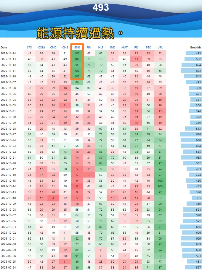 全市場板塊溫度