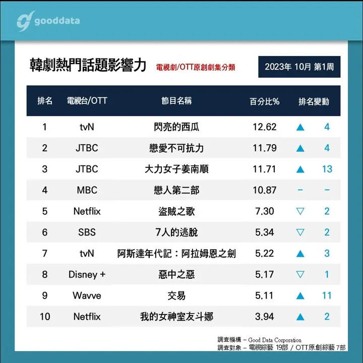 Source/IG@gooddata_official