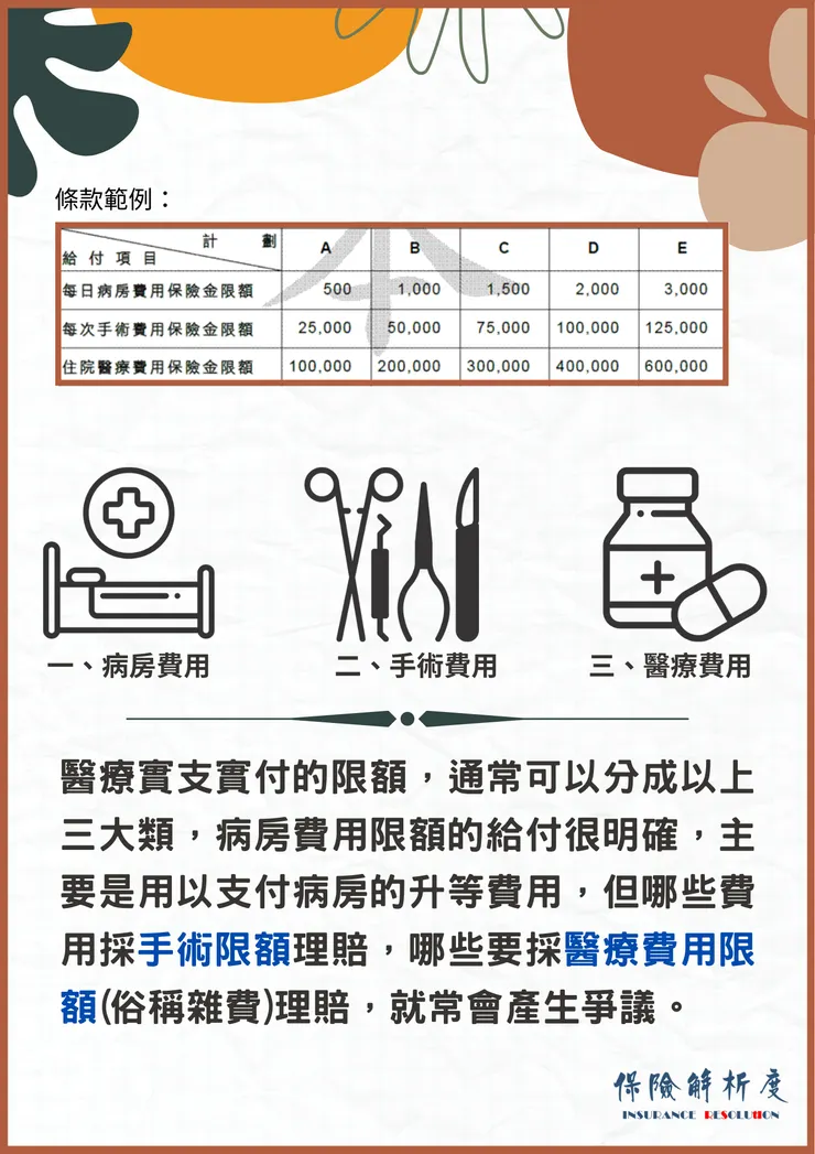 醫療實支實付的限額，通常可以分成以上三大類，病房費用限額的給付很明確，主要是用以支付病房的升等費用，但哪些費用採手術限額理賠，哪些要採醫療費用限額(俗稱雜費)理賠，就常會產生爭議。